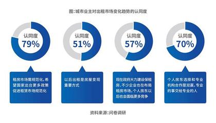 自如COO梁占華 科技驅動，重塑長租價值——論產品、服務、供應鏈與科技四大核心能力