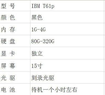 專(zhuān)業(yè)供應(yīng)IBM T61P寬頻筆記本電腦 經(jīng)典商務(wù)機(jī)型詳解